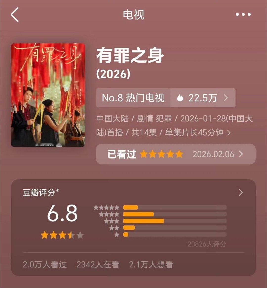 魏大勋《有罪之身》豆瓣评分6.8分，2w+打分人数，分型明显被人团建了，我觉得这