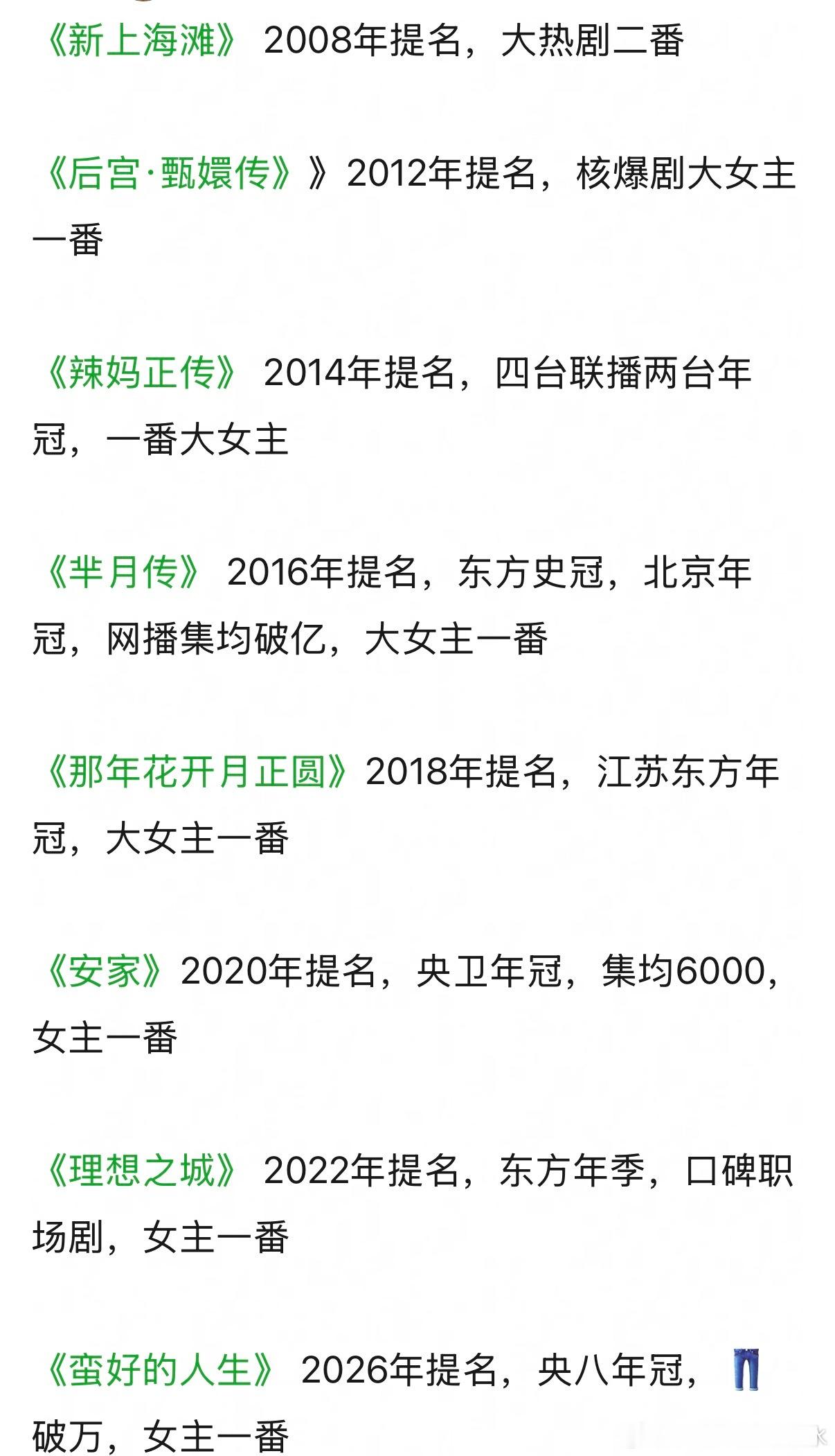 都说孙俪有剧必提，看看她的八次白玉兰提名，值不值得提名 