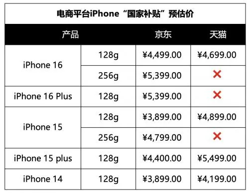 国补后iPhone16成苹果最香机 iPhone国补后对于果粉来说确实蛮香的40