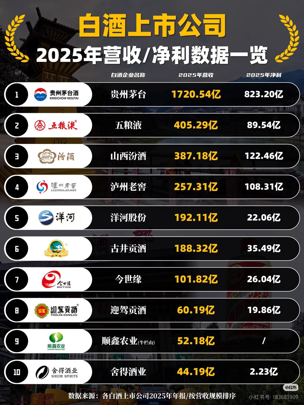 伤害性不大！侮辱性极强！万万想不到！2025年白酒企业差距太大了！这就是赤裸裸的