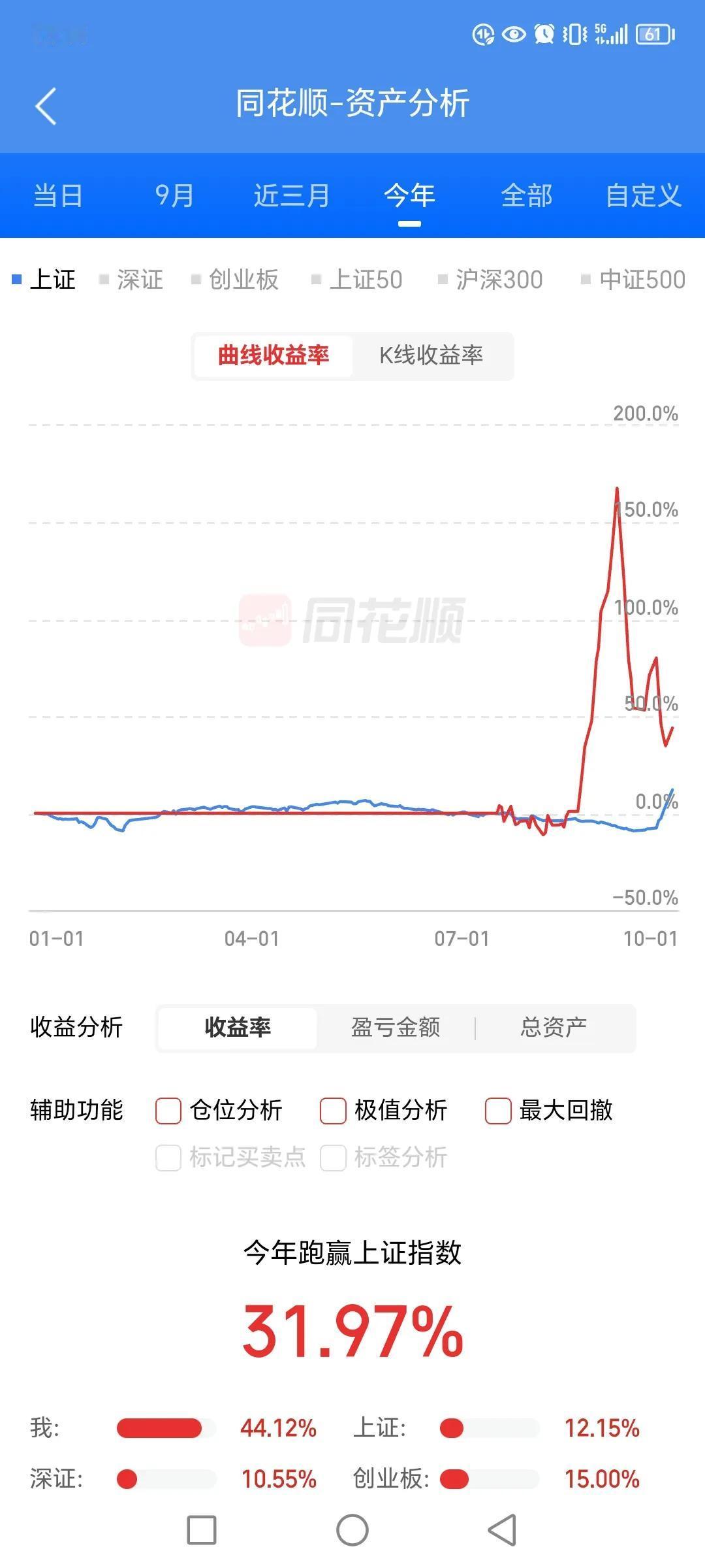 随着9月30号几乎千股涨停，我持仓的收益率也跟着回升了不少，但是竟然没有涨停。现
