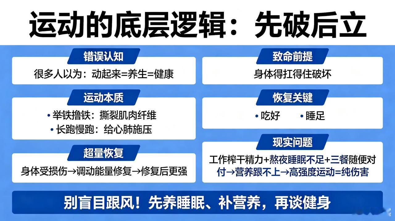很多人以为：只要动起来，就是养生、就是健康。
大错特错！错误的运动，根本不是健身
