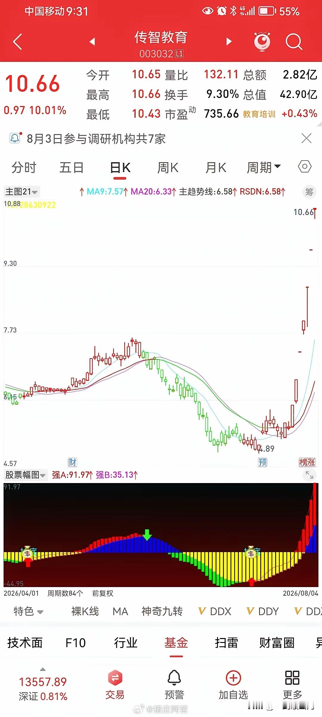 均线能呈现一切很多交易者不断搜罗各类新奇指标，试图找到预判行情的秘籍。兜兜转转最