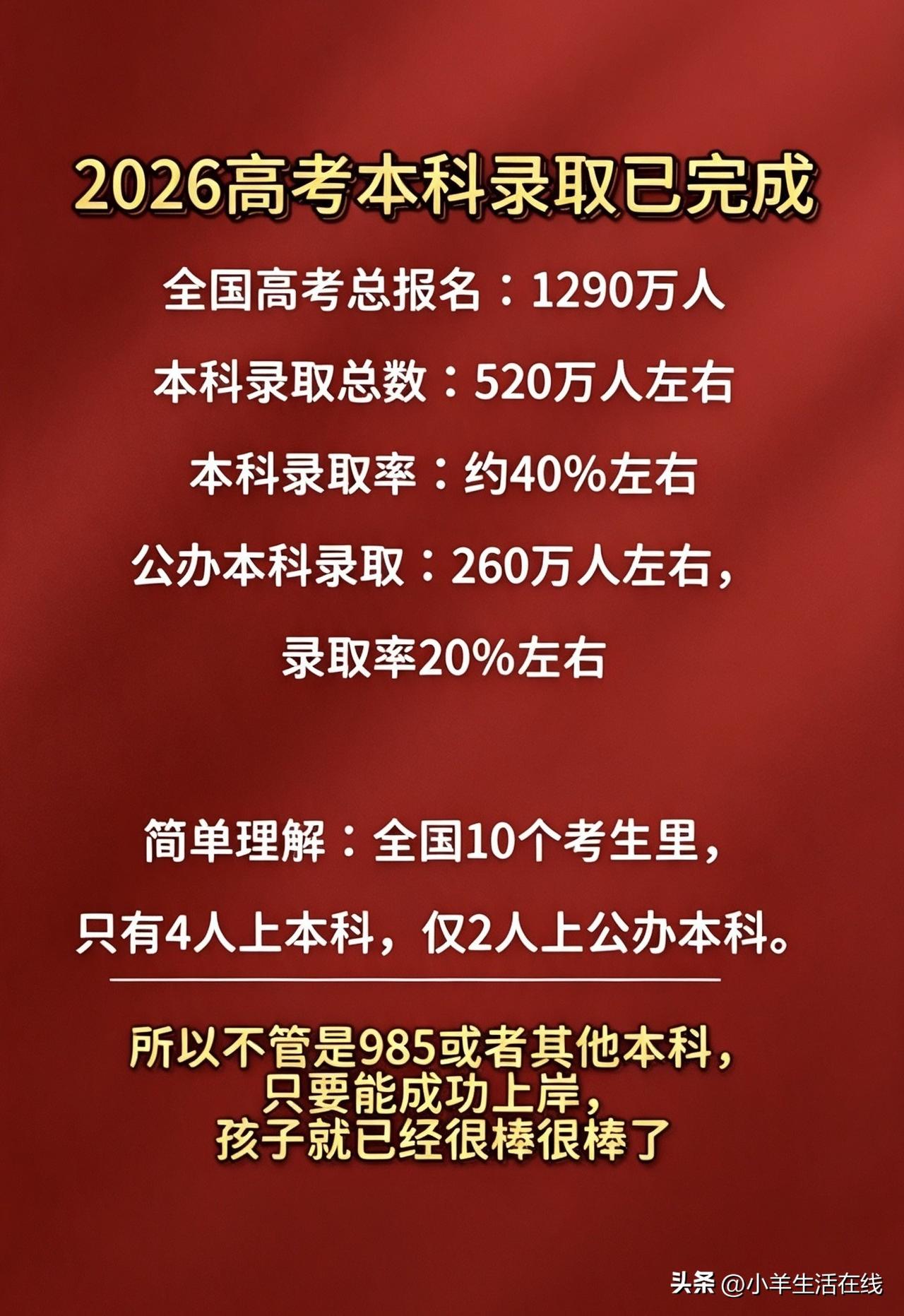 每年八月，总感觉一直在赶升学宴、随红包，也见过不少没考上一本、甚至民办院校也要大