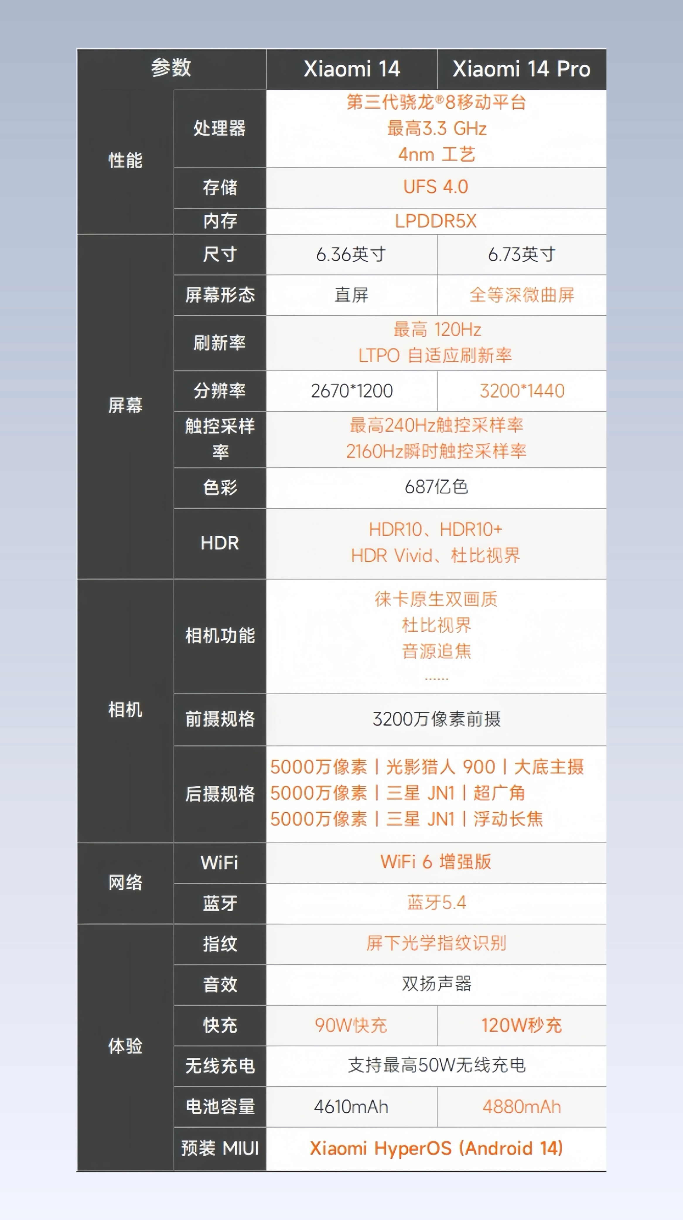 苹果刀法精准，小米配置良心！今年的小米14标准版没有阉割任何东西，是实打实的小屏