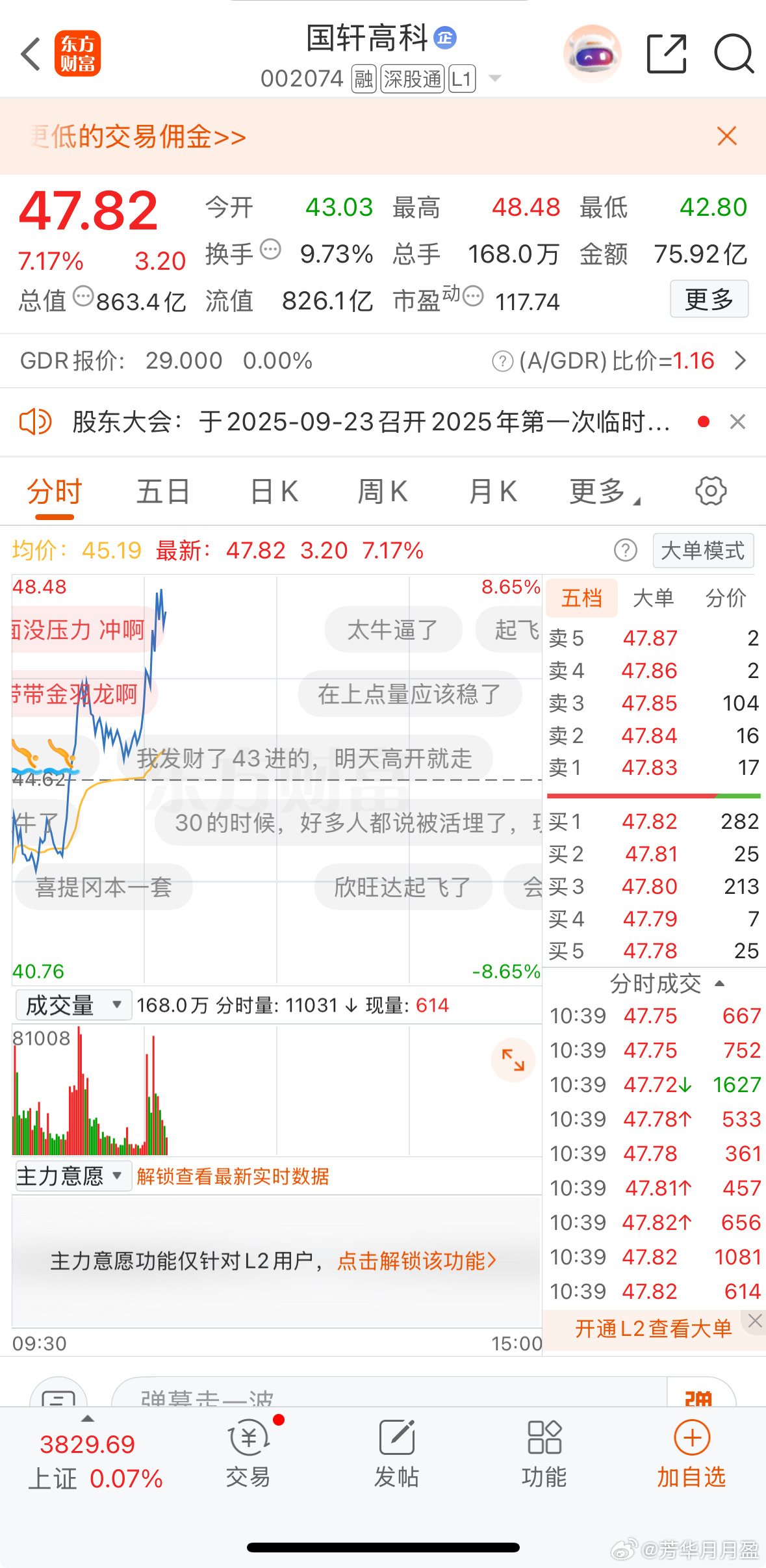 $国轩高科 sz002074$ 真牛逼，我走了，你猛拉……[二哈] ​​​