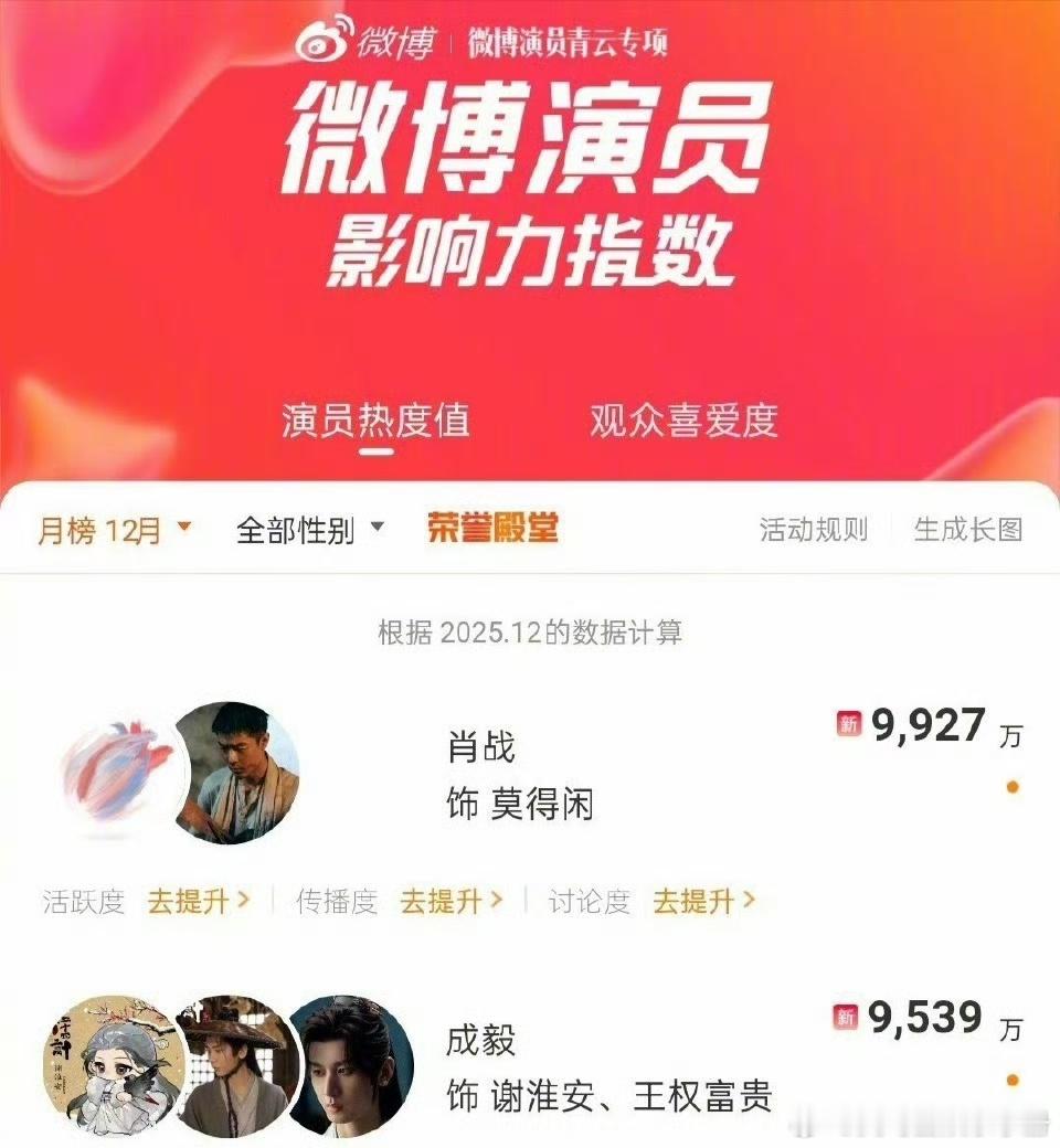 肖战、成毅在12月微博演员影响力指数榜单热度好高！你Pick谁饰演的角色？ 