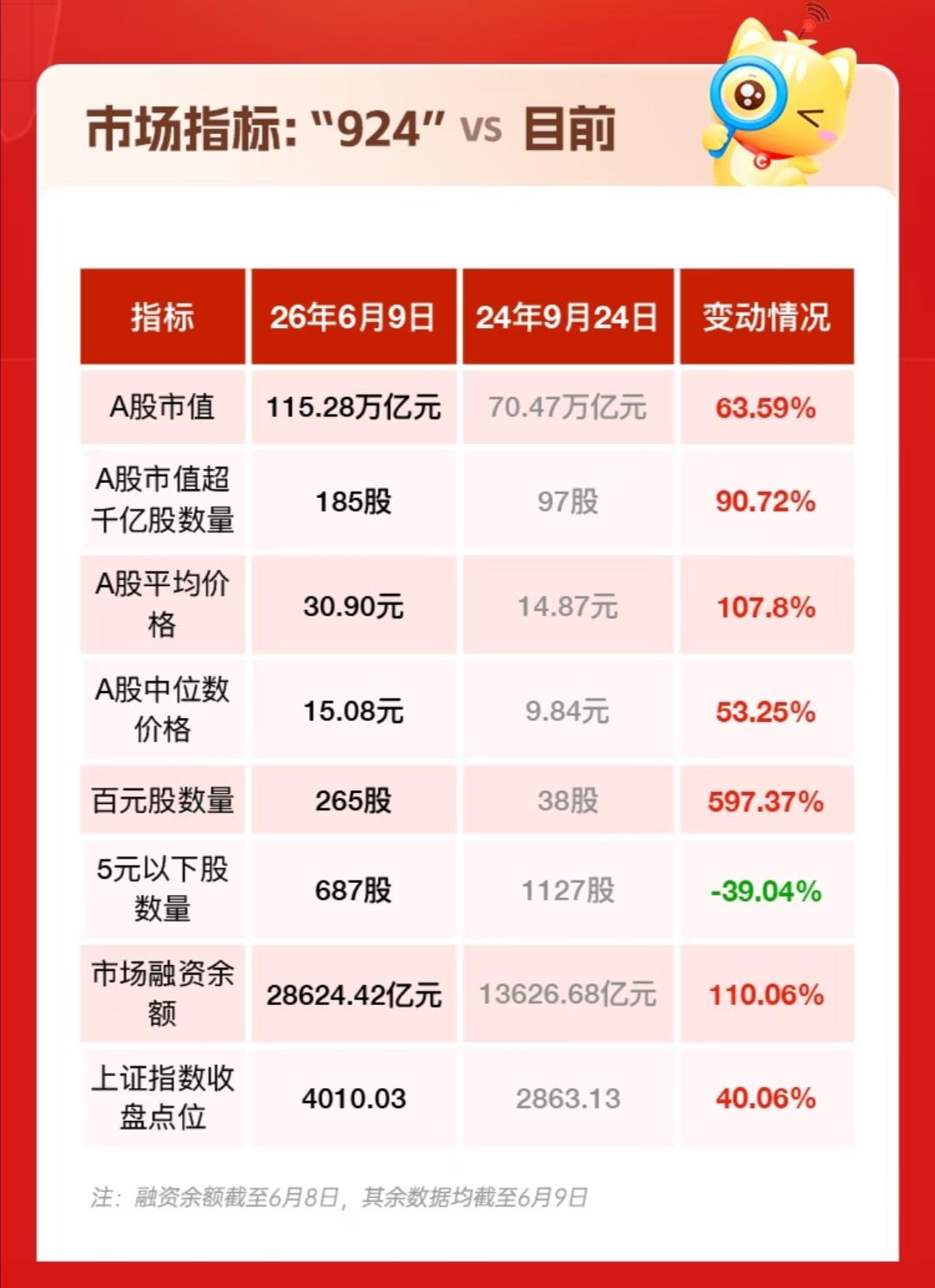 “924”行情全景复盘：谁在翻倍？谁在掉队？谁被错杀？
从24年9月24日到26