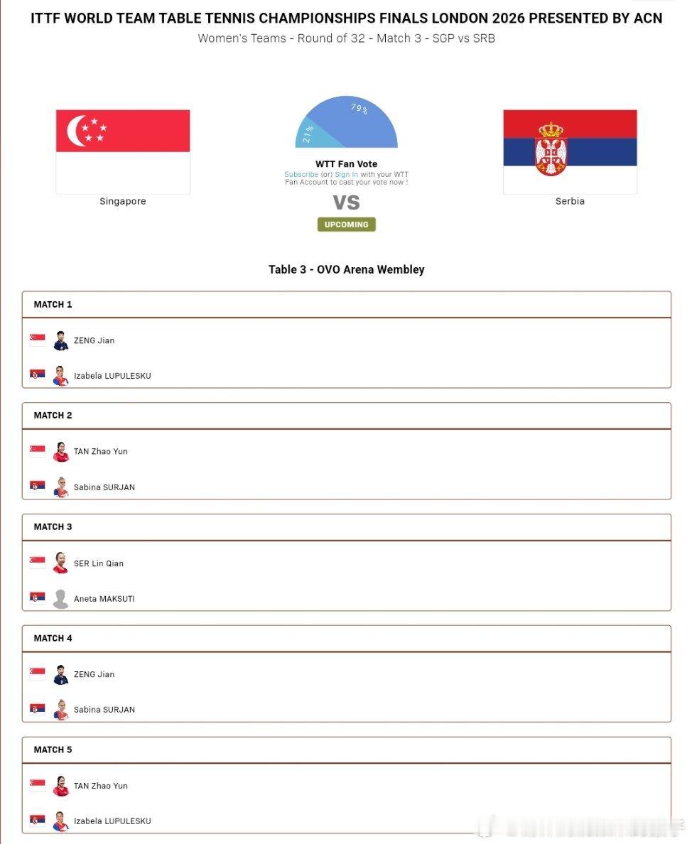2026年国际乒联伦敦团体世乒赛女团1/16决赛对阵表：新加坡🇸🇬VS塞尔维