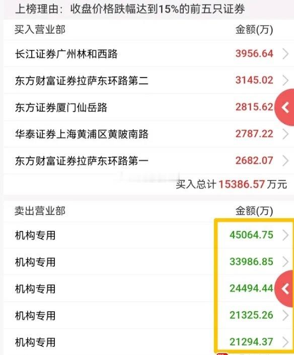 今天摩尔线程20cm跌停，这个跌停是非常有标志性的事件！这是A股第一次把解禁放在