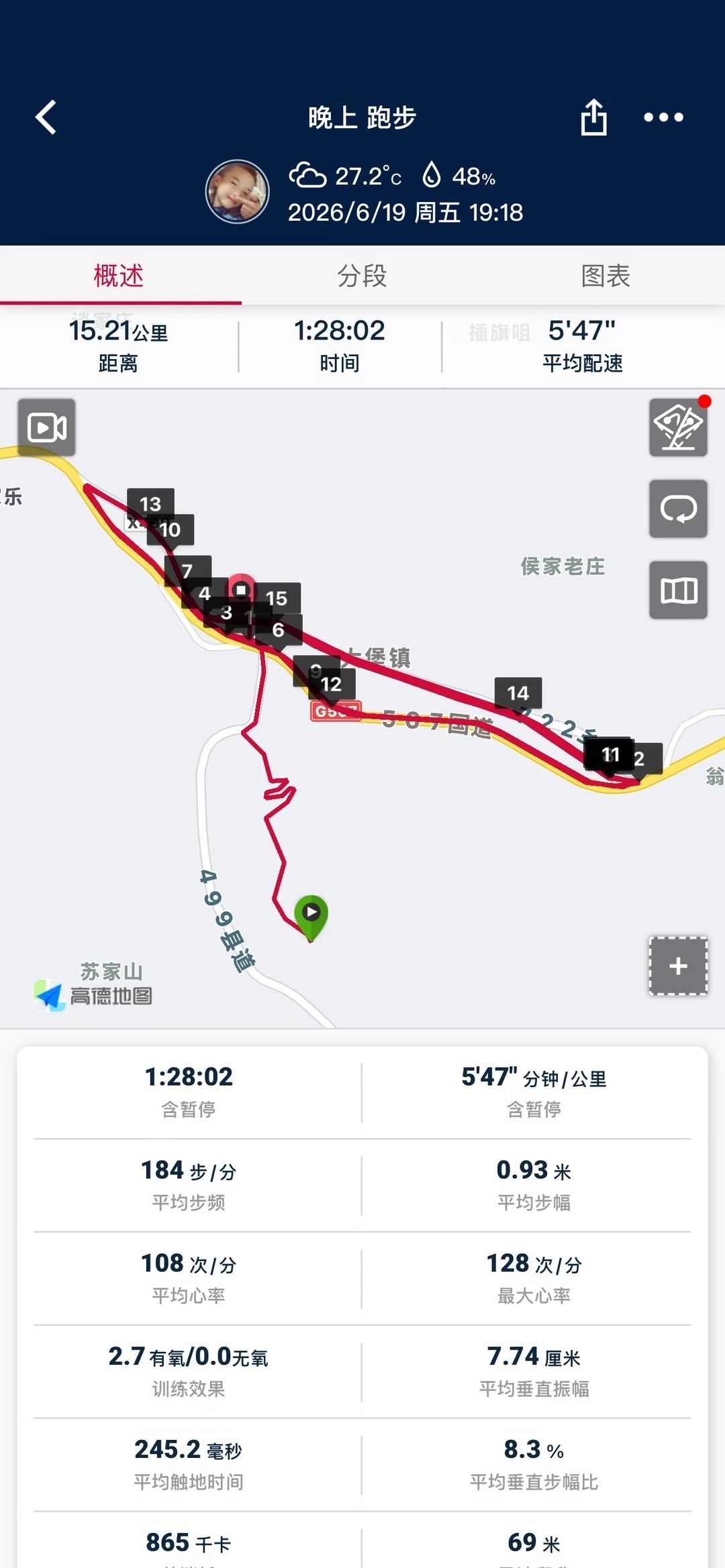 端午安康 慢跑15公里