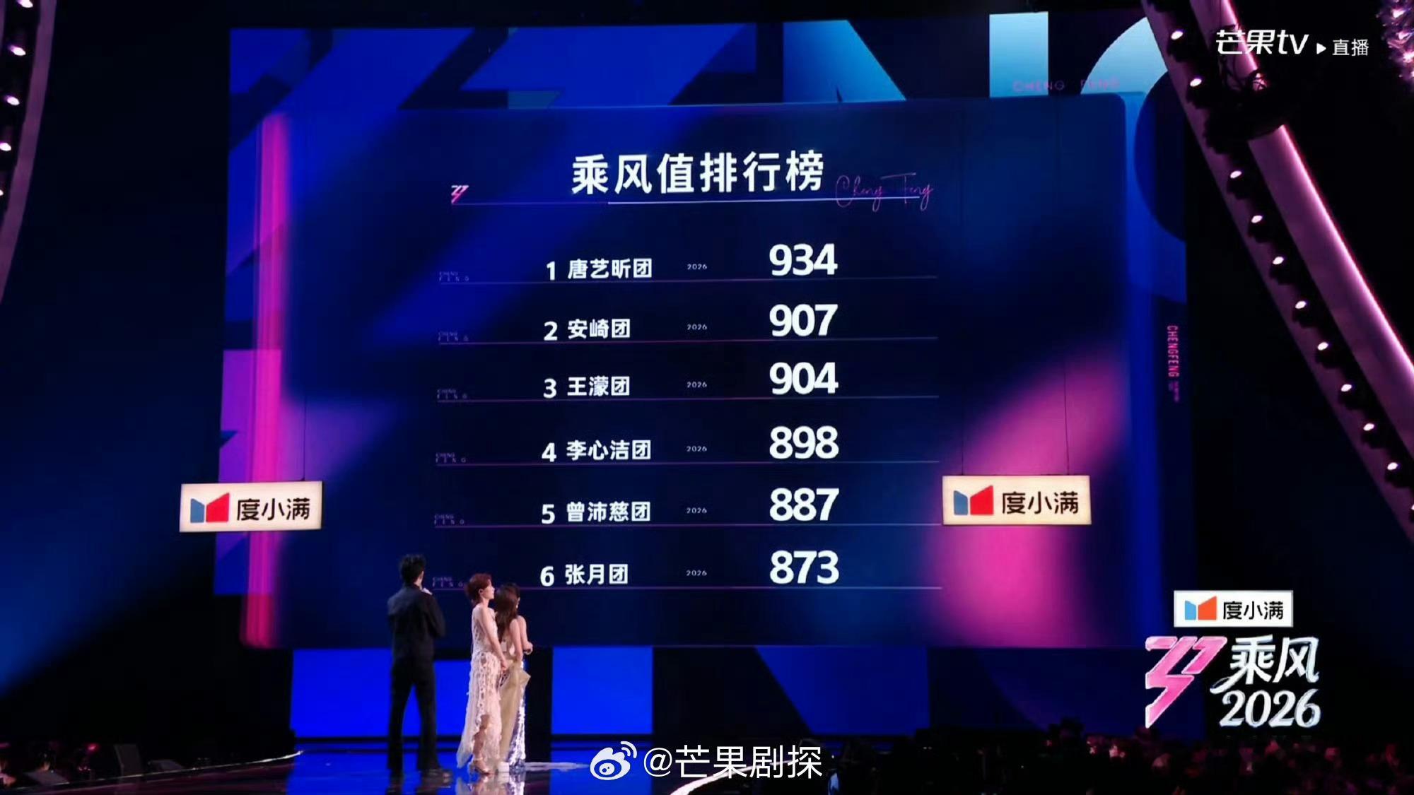 张月团四公第二个危险团张月团四公第二日公演危险团  张月团四公夸团合作公演票数不