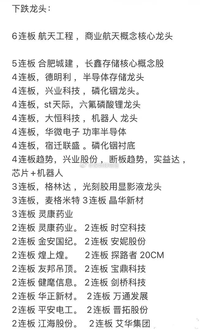 看到一个下跌龙头排行榜，这个扎心了。6连板、5连板都有了，4连板、三连板、2连板