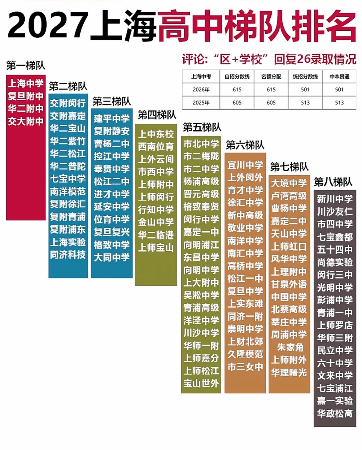 开学不到一周，家长群热闹极了，住宿问题，陪读问题，交通问题，用餐问题，作业问题，