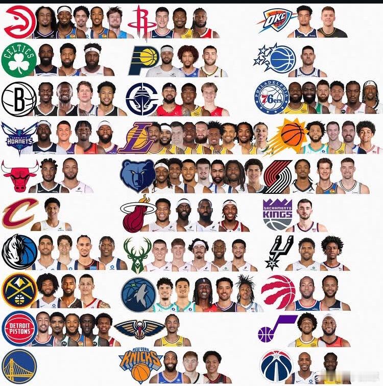 新赛季新加盟球队的球员NBA