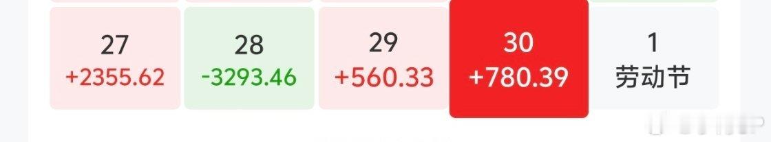 怎么说，最后的一周操作太差劲了优柔寡断，该卖的时候不卖，该割的时候没割一顿炒作猛