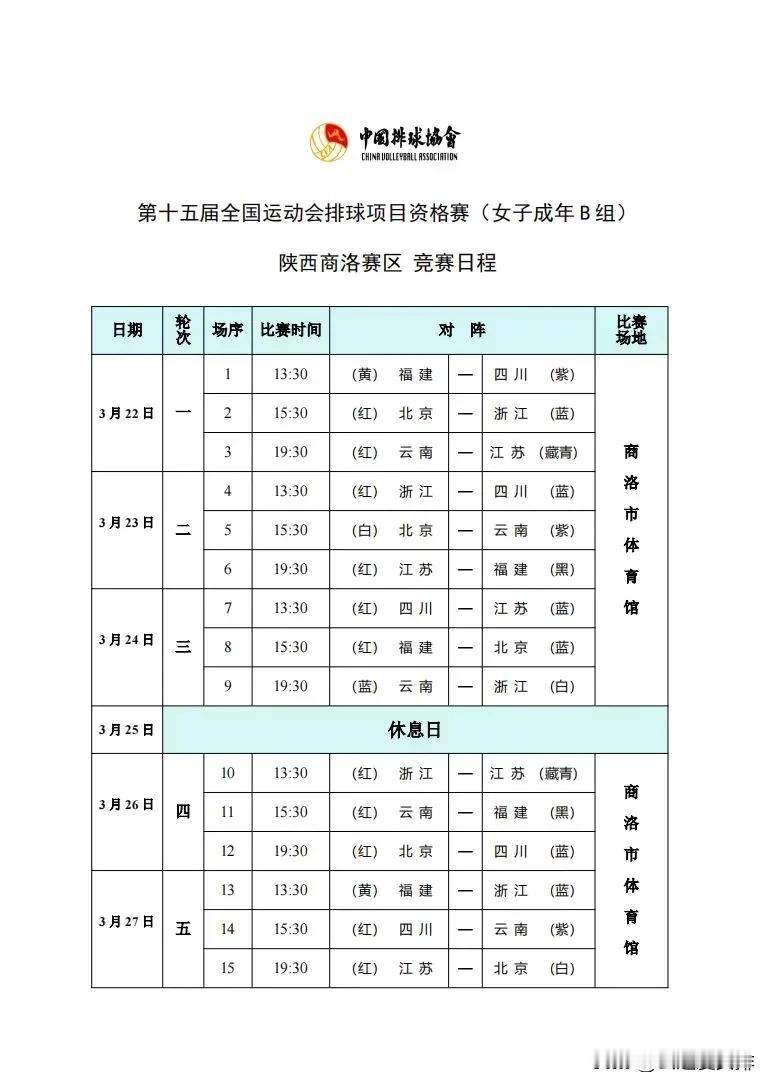 被啪啪打脸了！赛前还认为云南绝对打不过北京女排。
没想到爆冷，北京女排1：3云南