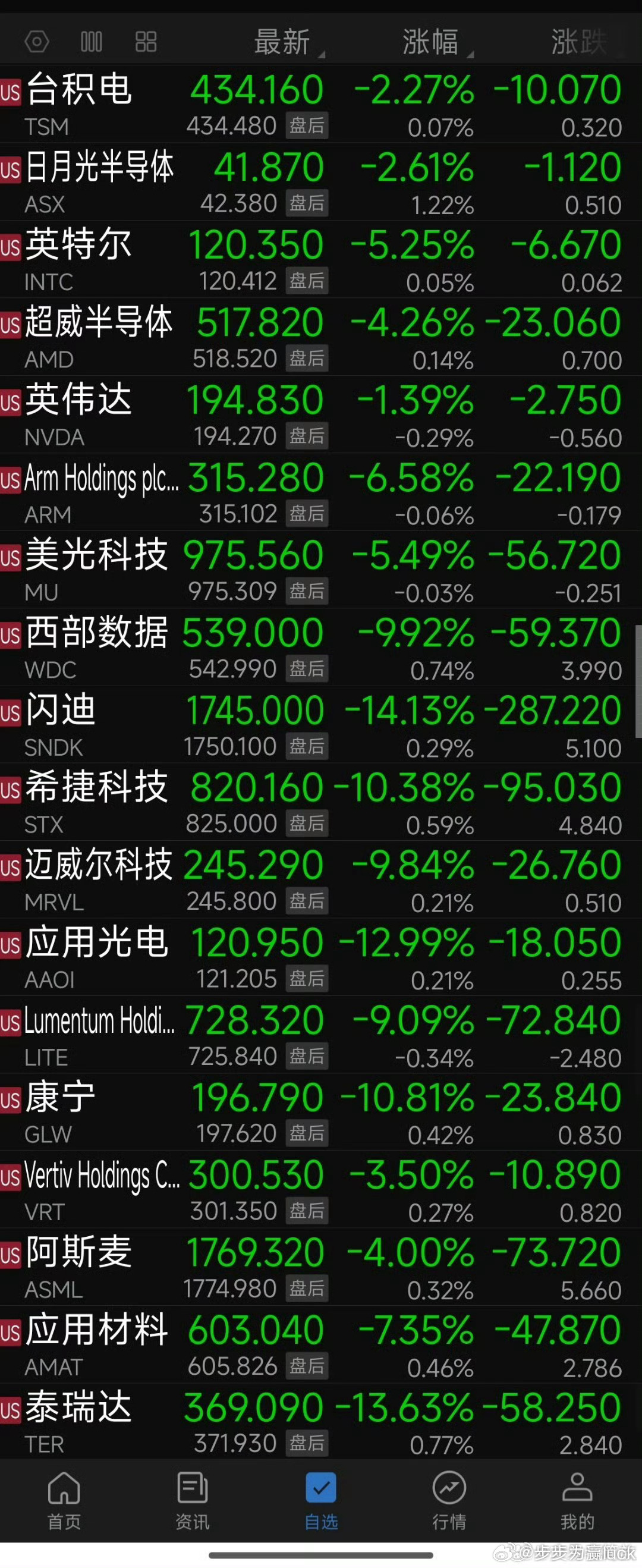 上升趋势，只有一次买到顶部，前面每一次下跌都是上车的机会，但他没告诉你，最后一次