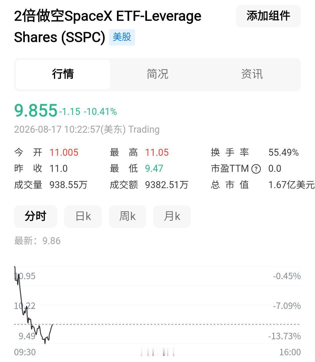 今夜开盘，
SpaceX做空盘直接被拉爆啦！
哈哈哈哈哈