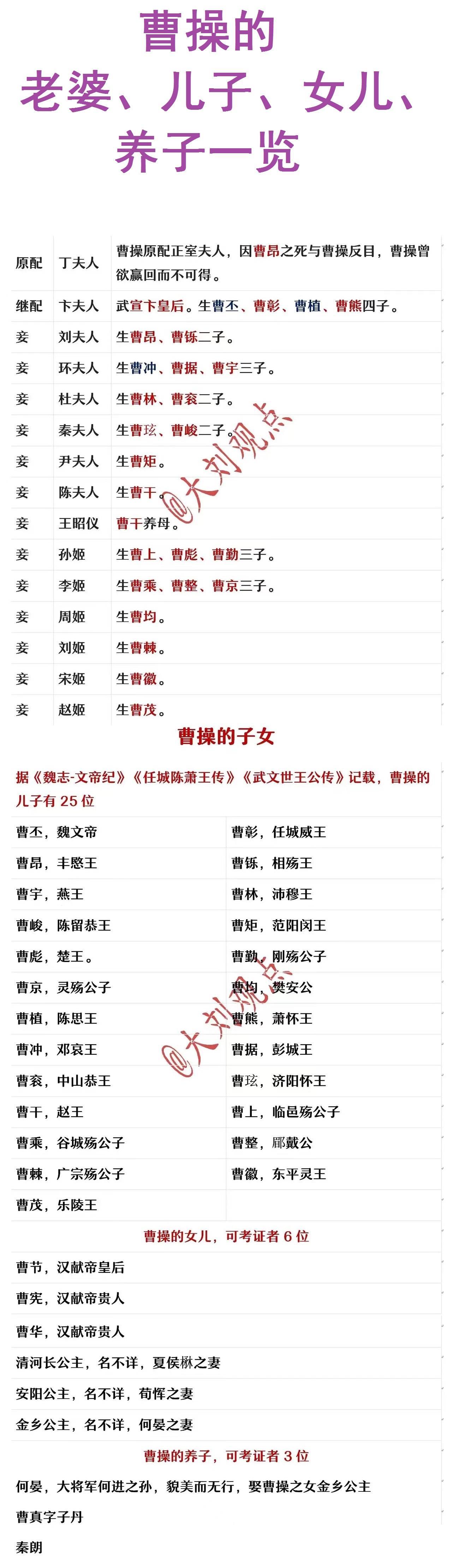 曹操离婚是因为一个寡妇。

当时曹操为了得到这个寡妇，害死了儿子曹昂。

他的原