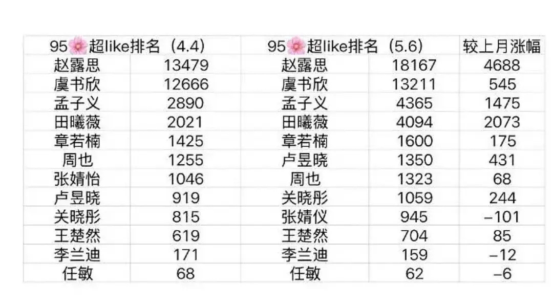 谁都敢说，家露本月上了一个半音乐节就大吸粉了，尽管无人看好，然而奶死婊活报意思，