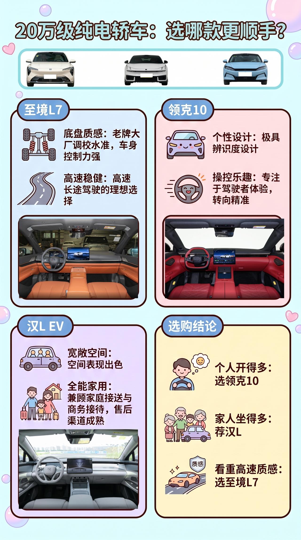 预算20万，至境L7、领克10、汉L EV怎么选？
换中大型纯电轿车，别被“充得