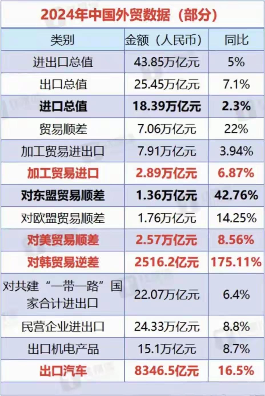 总有人担心“脱钩断链”，是不是杞人忧天啊？

以我们现在的经贸体量，谁能和我们脱