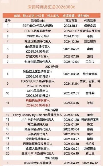 宋雨琦的商务咋这么强，演员圈派哪个95🌸可以一战，赵露思可以吗？ 