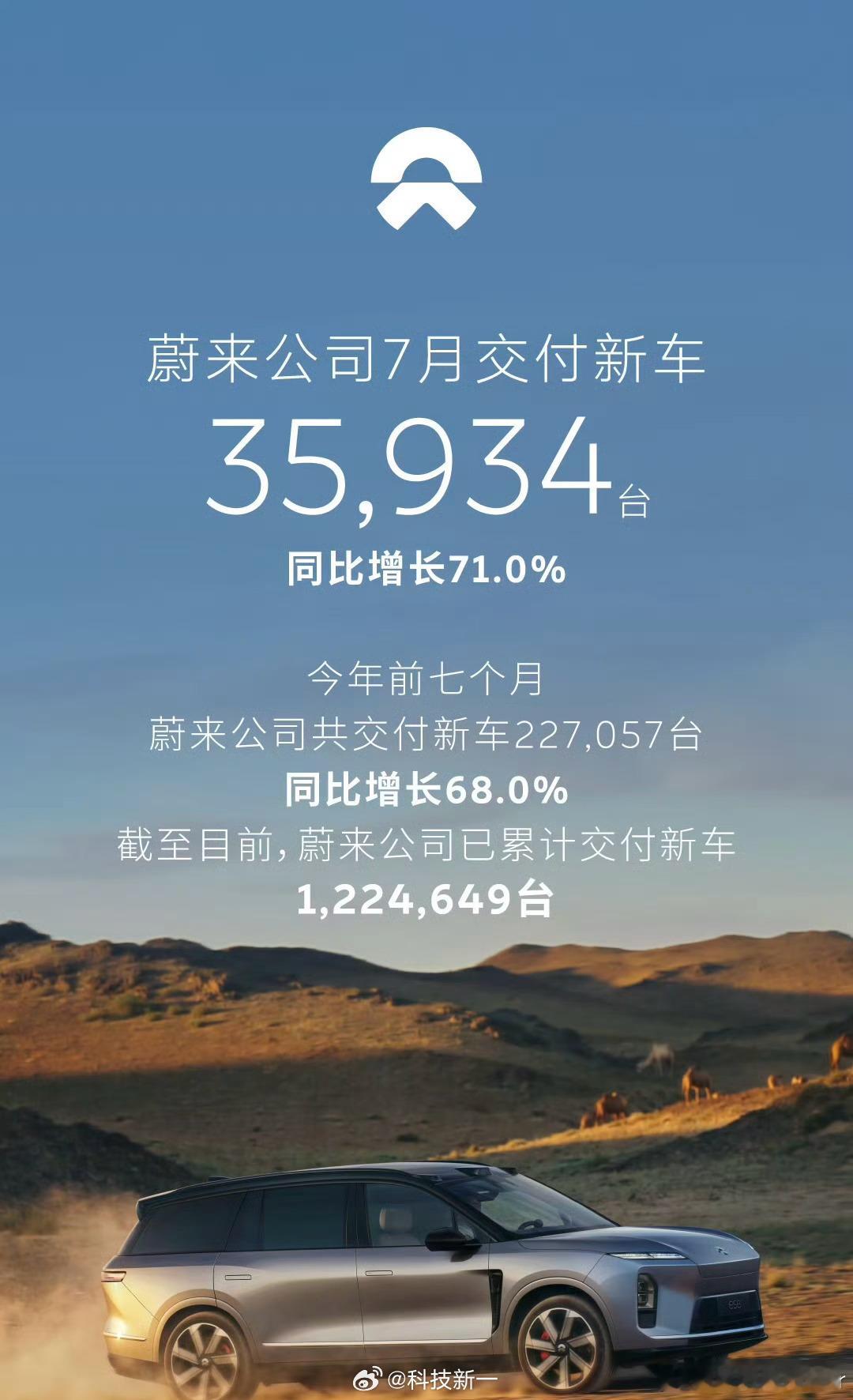 各家车企交付数据来了，基本上都破了3w大关，稳中有进车企7月份销量数据