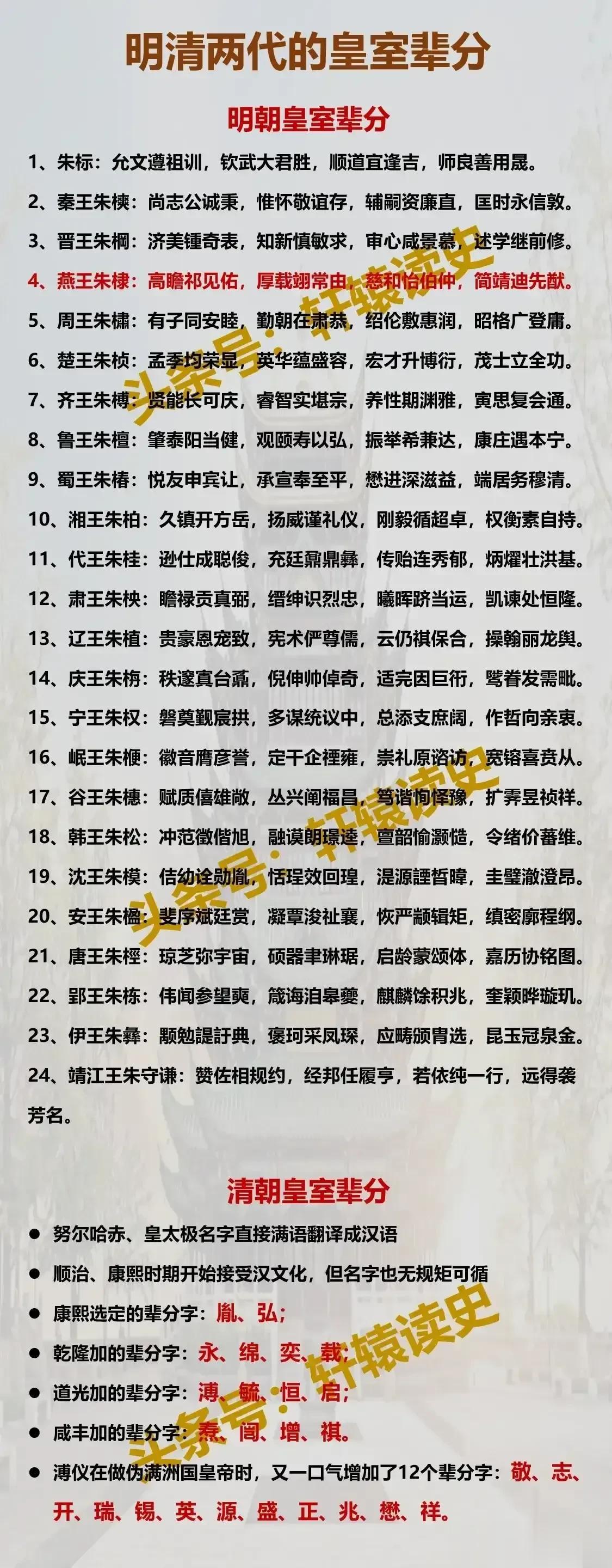 都只用了一半的明清皇室辈分字

其中，明朝开国皇帝朱元璋给每个儿子定了20个辈分