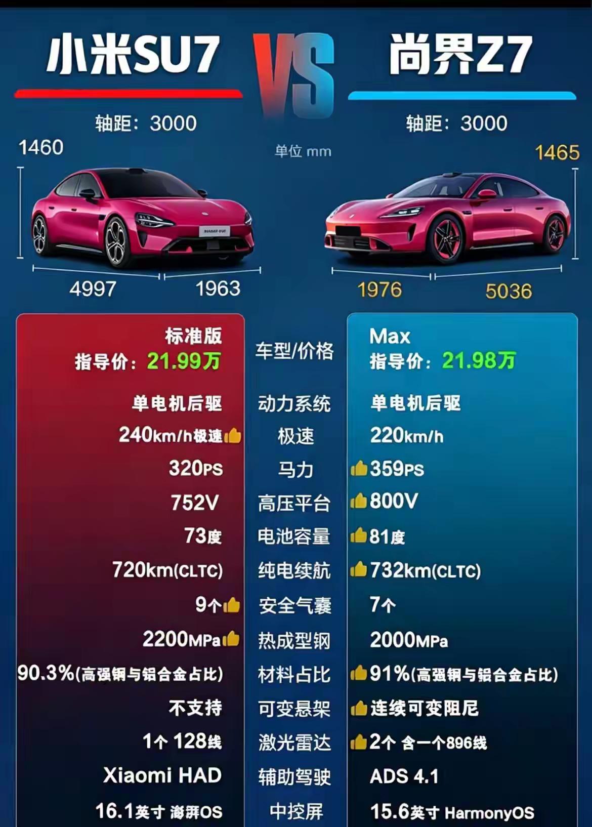 小米和上汽的战争 其实北京和上海两大汽车工业底蕴的掰手腕

拼的即是品牌 营销 