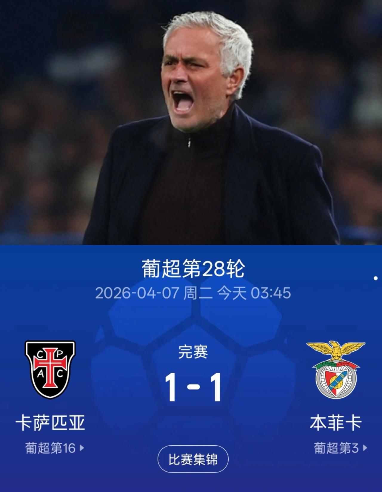1：1战平卡萨比亚之后，穆里尼奥率领的本菲卡已经在葡超联赛28轮不败了！
这看起
