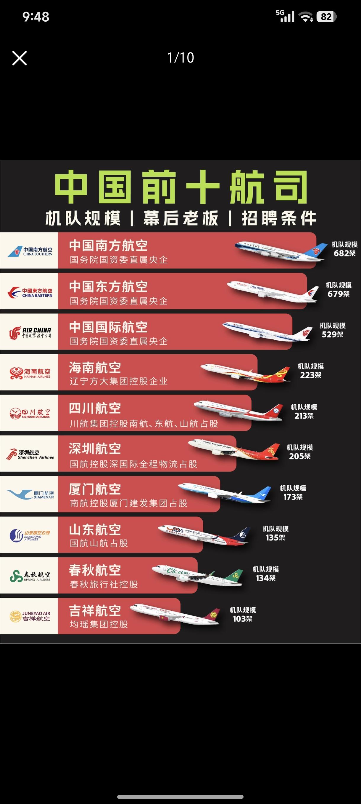 中国前十航司薪酬待遇也是如此排名吗？