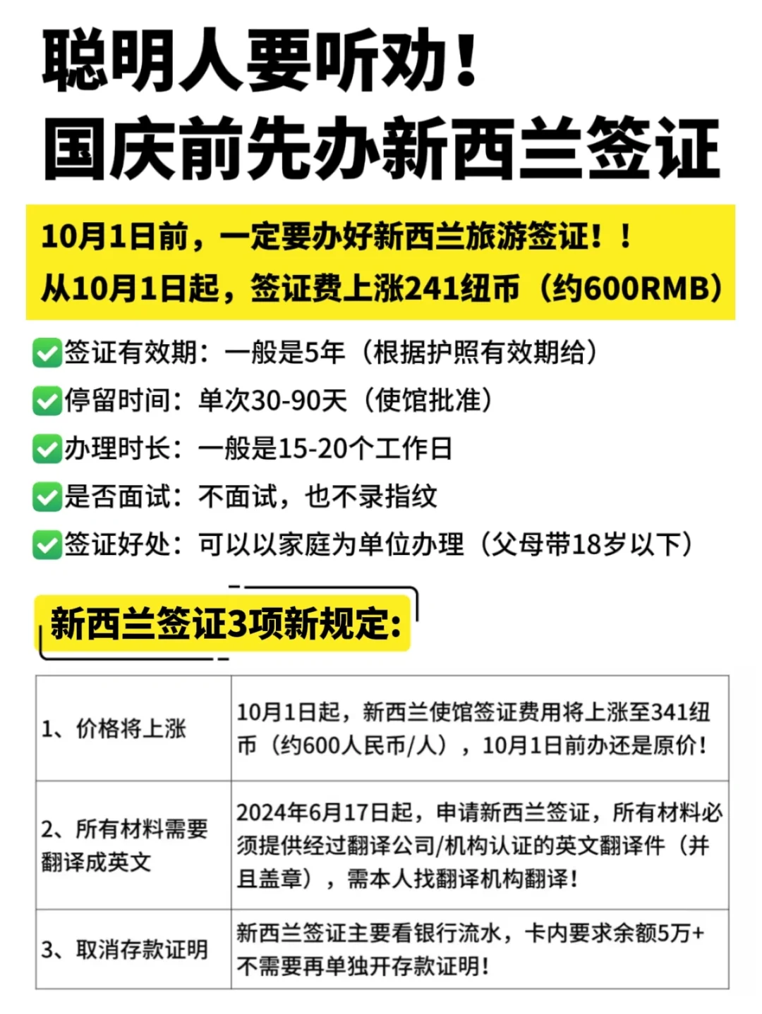 新西兰电子签证攻略-3项蕞新规定