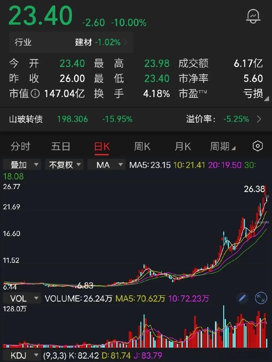 如果有一支上涨的股票，和一个下跌的股票，你会选哪个？理由是什么？我想你一定会选上