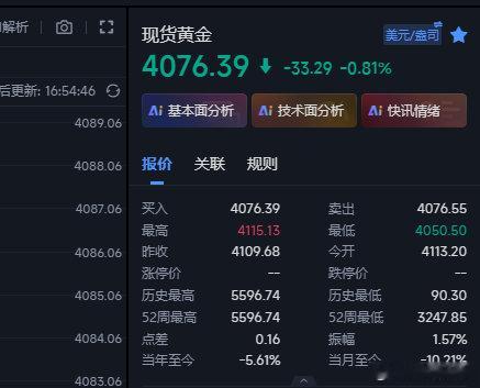 黄金的空有迎来li了，这波在4087的空下来4076位置，目前11个点的浮yin