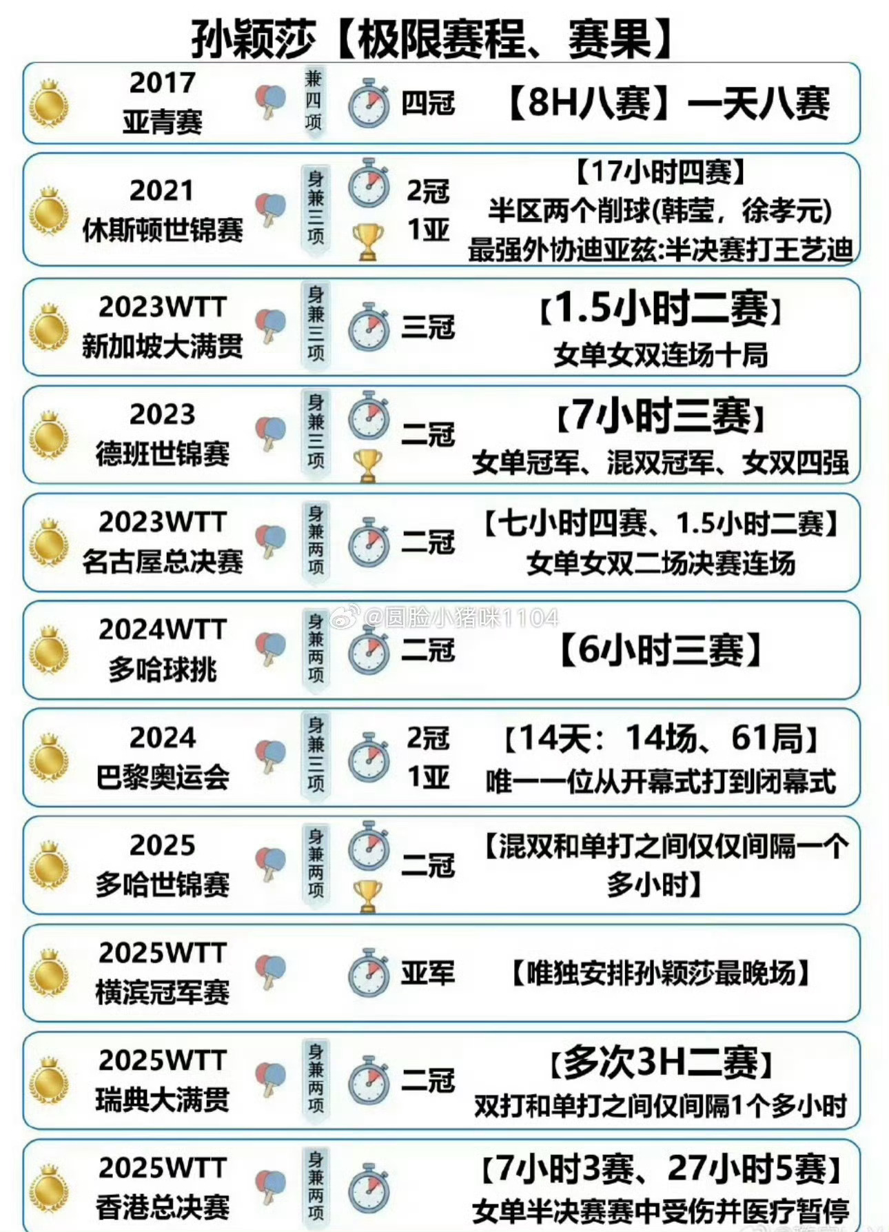 瑞典大满贯 魔鬼赛程闹麻了 