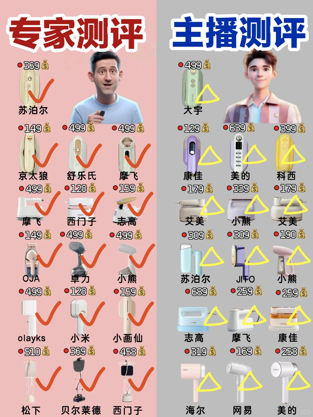 专家测评vs主播推荐挂烫机选购攻略‼️