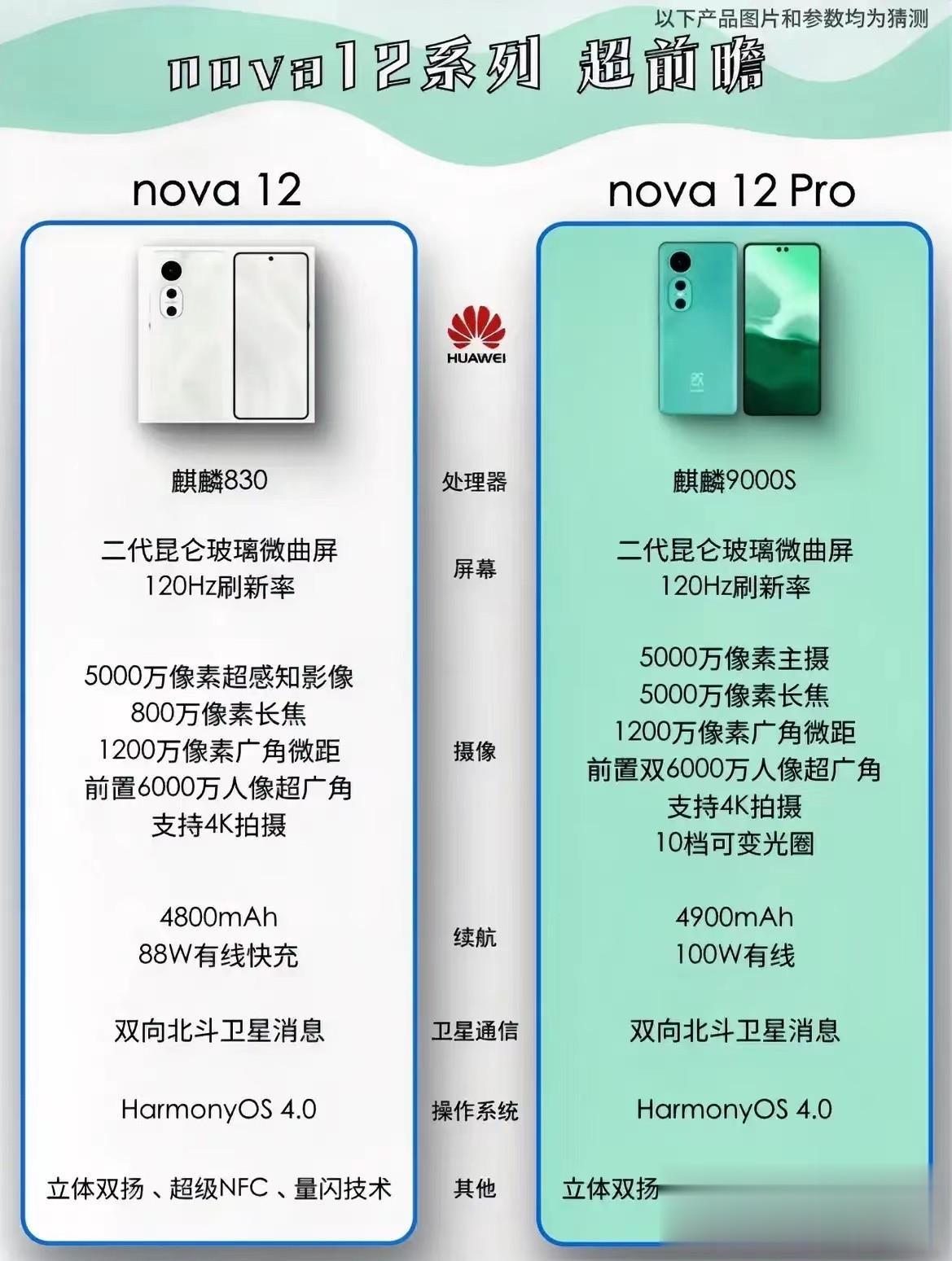 如果说华为 nova 12系列真是这配置，售价不变的情况下考虑吗？

标准版：1