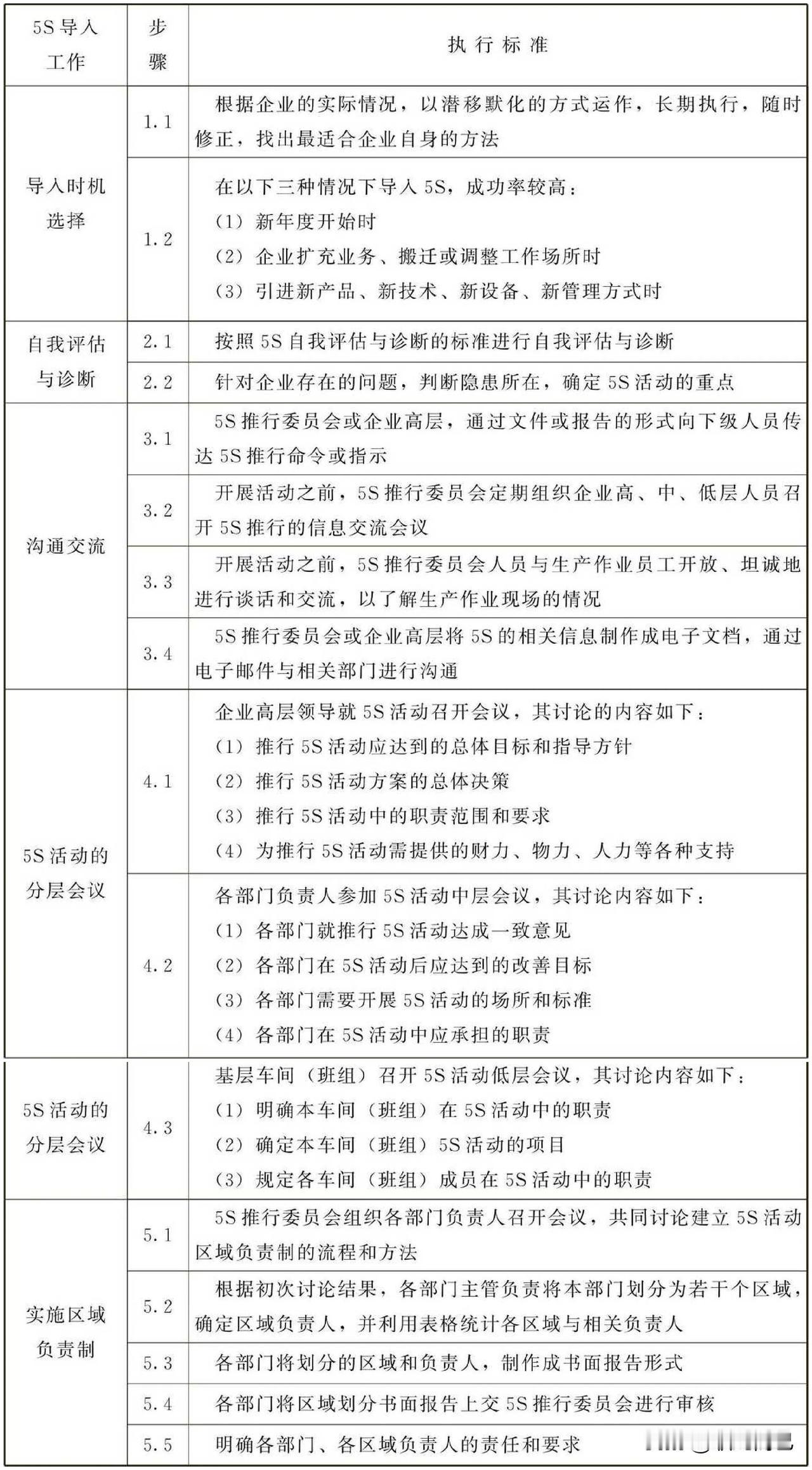 5S导入工作标准