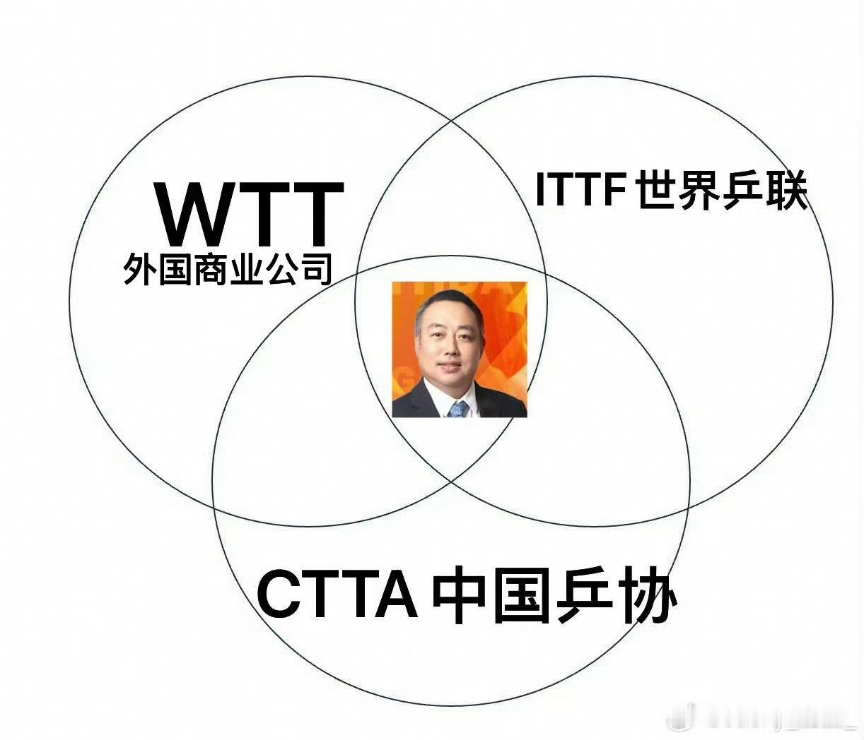 国际乒联将举办球员论坛 什么论坛？邀请国际乒联副主席、WTT董事会主席、中国乒协