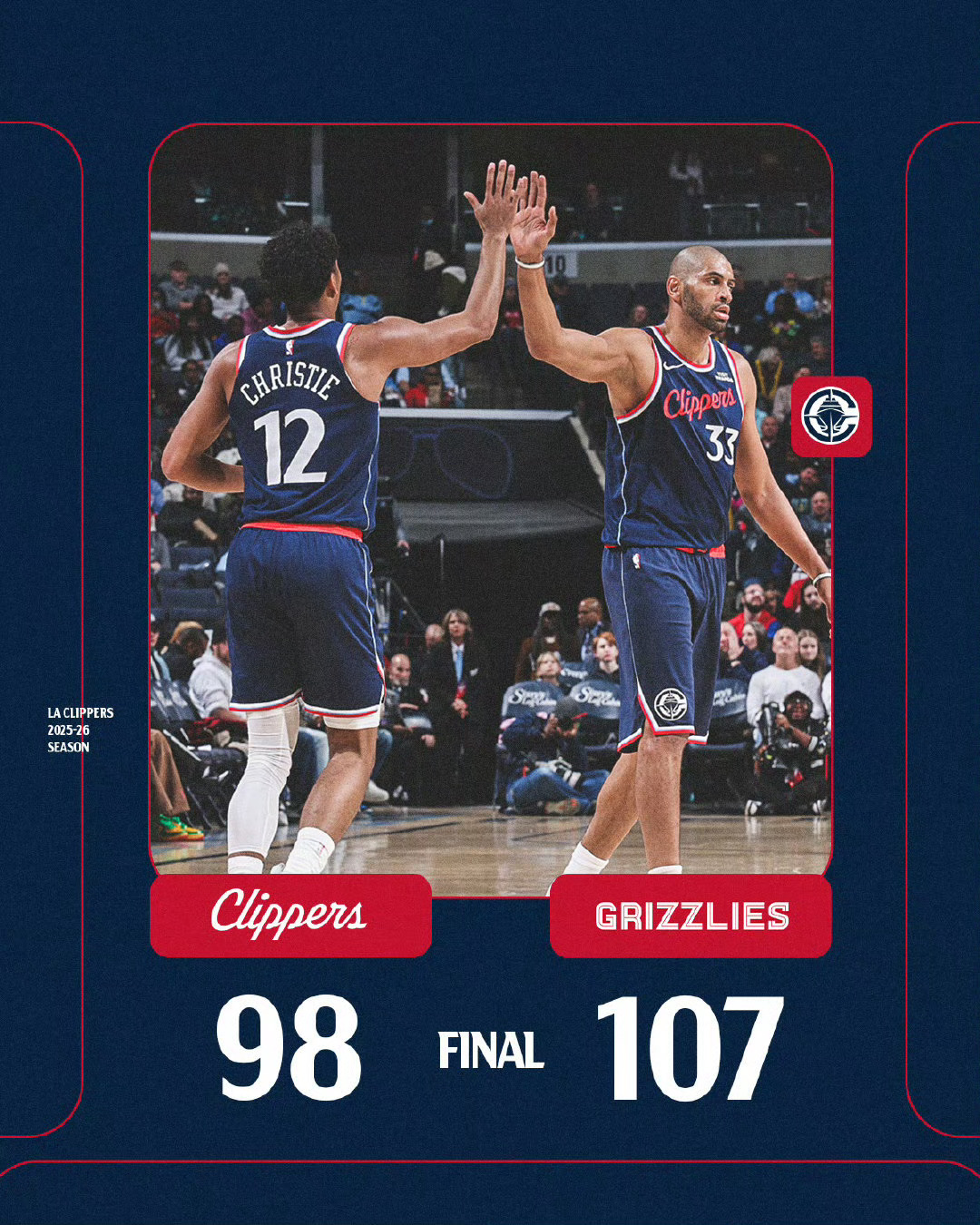 今天不敌灰熊后，快船战绩来到6胜17负。快船未来5场比赛的对手分别是：森林狼、火