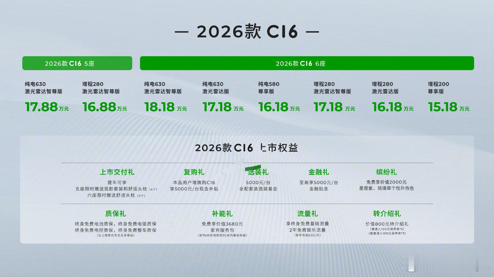 26款零跑C16来了，15万+就能拿下中大型SUV，五座六座随心选。能够一键电动