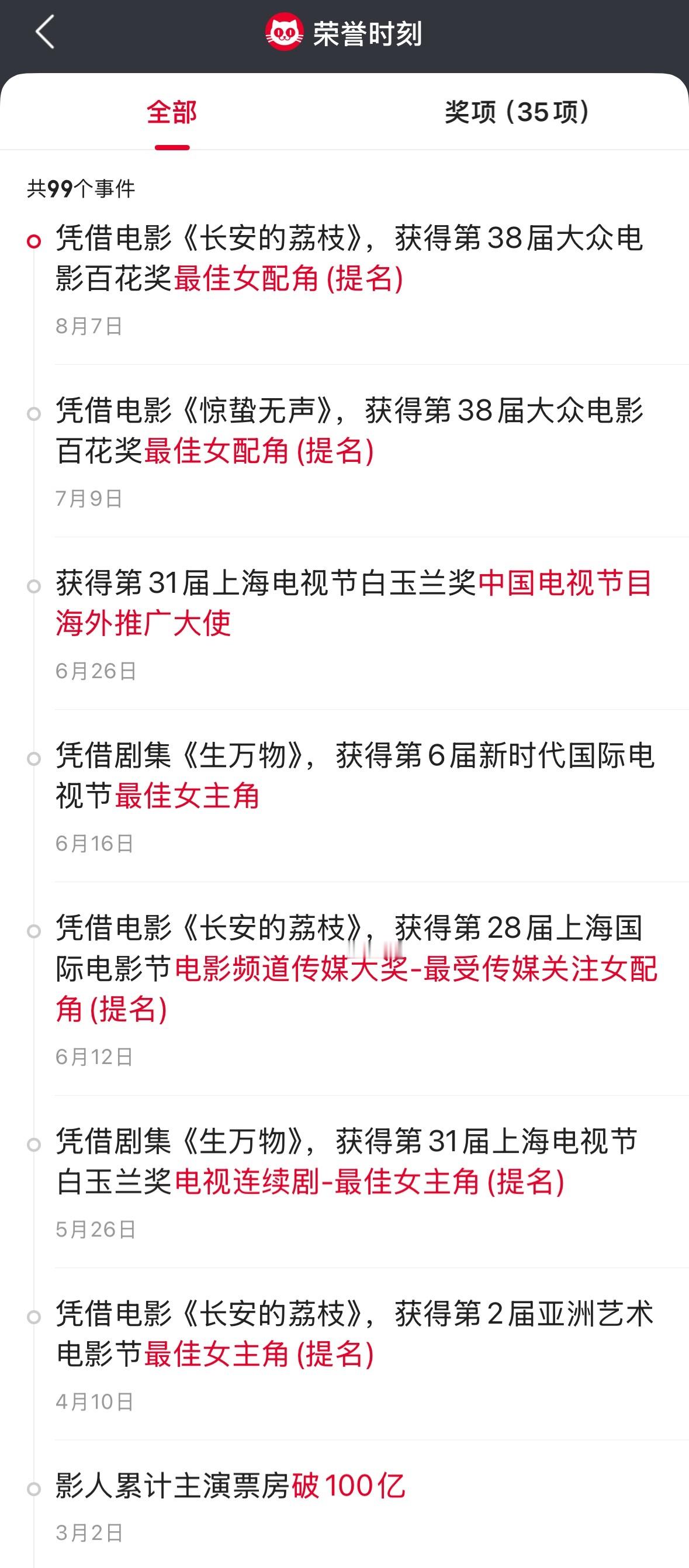 猫眼专业版已更新百亿票房女王的荣誉时刻唯一双角色提名本届百花奖最佳女配角是杨幂郑