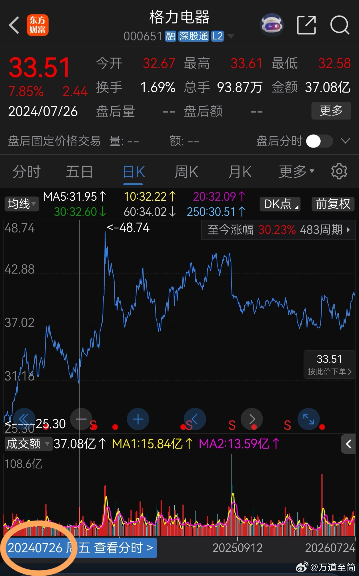 一个主意管若干年。认知企业，利用股价，决定自己资金的去向。 