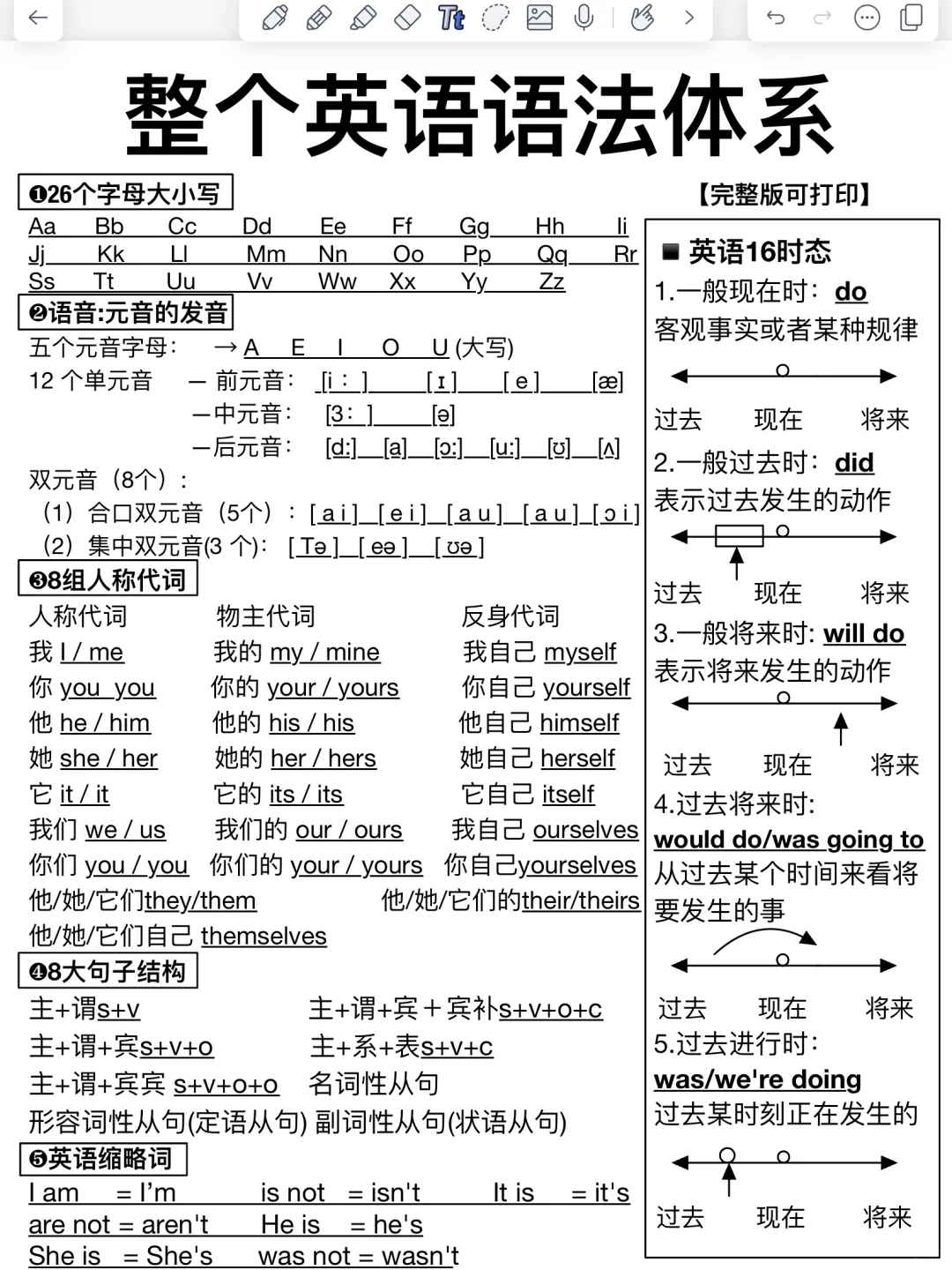 基础差救星！整个英语语法体系！真的很重要