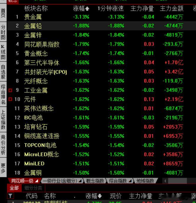 分享图片 