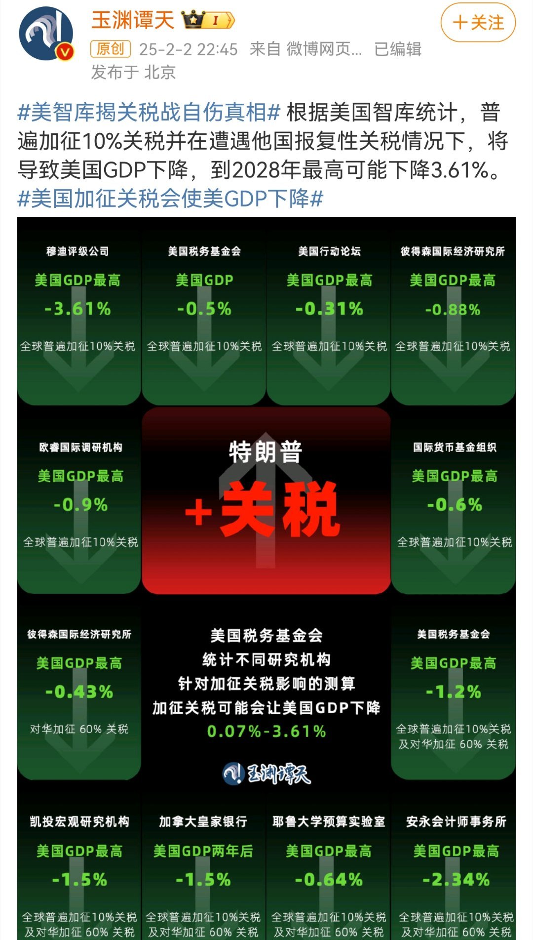 美智库揭关税战自伤真相 根据美国智库统计，普遍加征10%关税并在遭遇他国报复性关