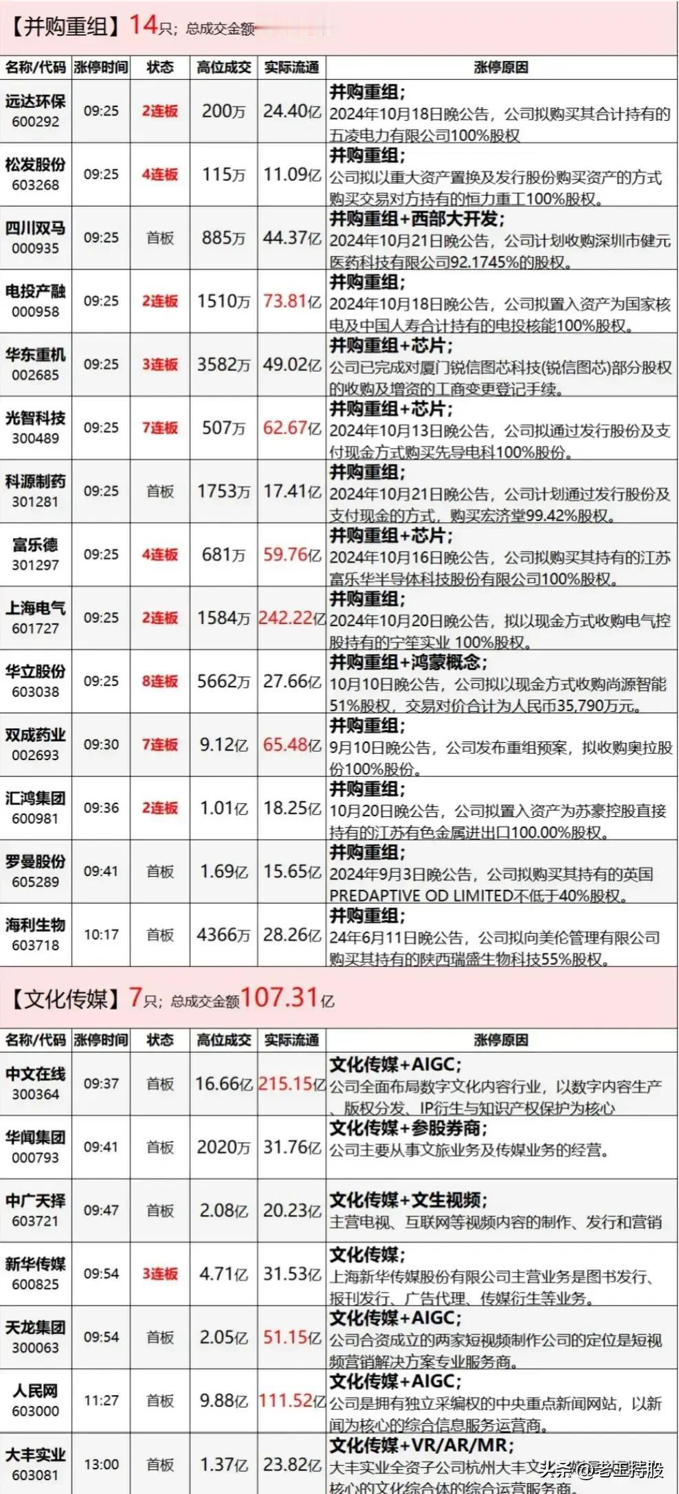 2024年2月24日，涨停板复盘。