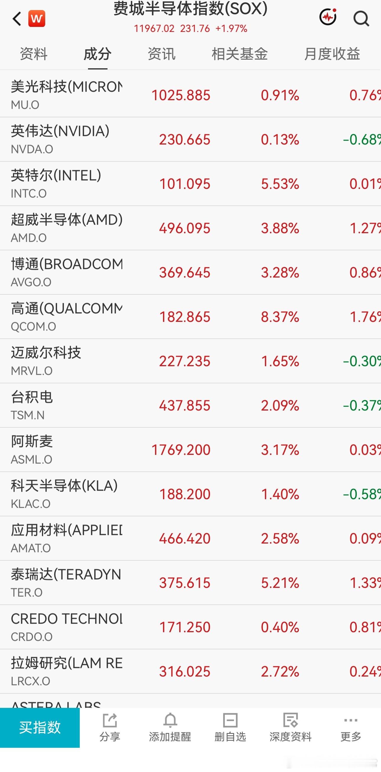 美股存储hin强啊 ​​​